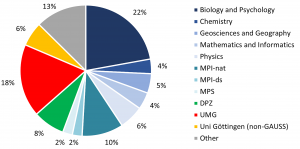 Grafik1