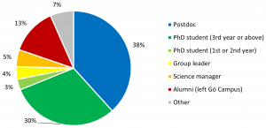 Grafik2